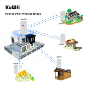Punte WiFi wireless CPE pe distanță lungă de 3 km 300Mbps 5.8GHz cu antenă de 12dBi cu câștig mare pentru exterior – imagine 2
